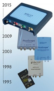 automotive-oscilloscope-history